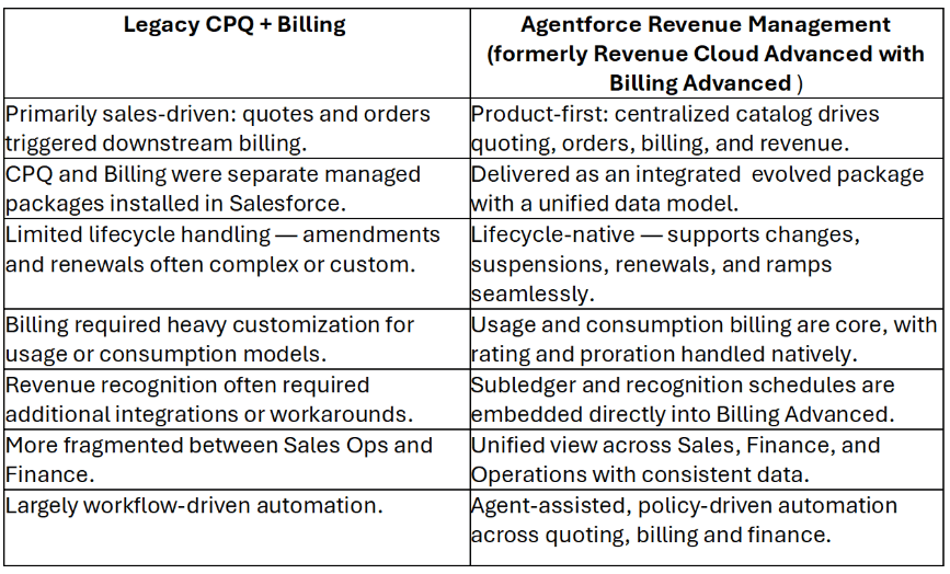 A comparison table outlining features of Legacy CPQ+ Billing versus Agentforce Revenue Management.