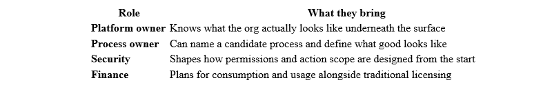 Role: and Platform owner