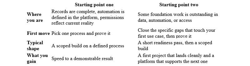 Two starting points